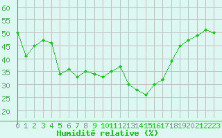 Courbe de l'humidit relative pour Grimentz (Sw)