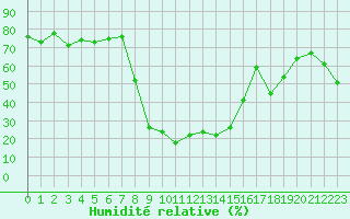 Courbe de l'humidit relative pour Oberstdorf