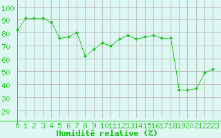 Courbe de l'humidit relative pour Cap Ferrat (06)