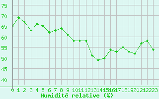 Courbe de l'humidit relative pour Napf (Sw)