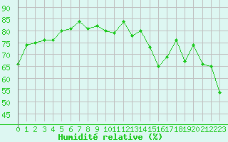 Courbe de l'humidit relative pour Crest (26)