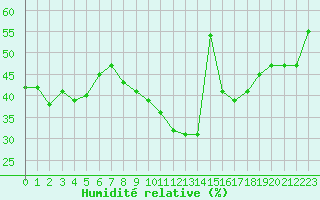 Courbe de l'humidit relative pour Sant Quint - La Boria (Esp)