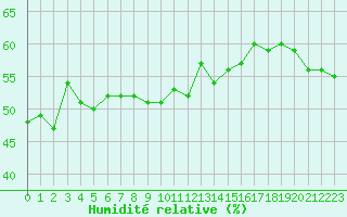 Courbe de l'humidit relative pour Xert / Chert (Esp)