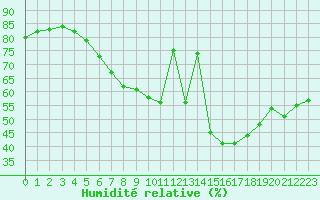 Courbe de l'humidit relative pour Hupsel Aws