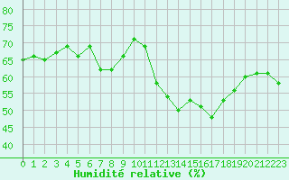 Courbe de l'humidit relative pour Oron (Sw)