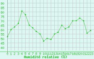 Courbe de l'humidit relative pour Sierra de Alfabia