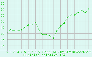 Courbe de l'humidit relative pour Grimentz (Sw)