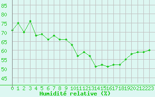 Courbe de l'humidit relative pour Eygliers (05)