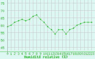 Courbe de l'humidit relative pour Rochegude (26)