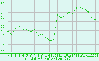 Courbe de l'humidit relative pour Vestmannaeyjabr