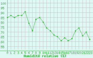 Courbe de l'humidit relative pour la bouée 6100001