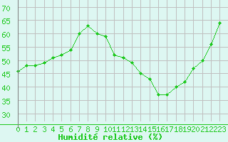 Courbe de l'humidit relative pour Jan (Esp)