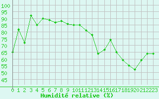 Courbe de l'humidit relative pour Grand Saint Bernard (Sw)