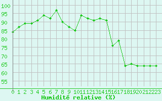 Courbe de l'humidit relative pour Rmering-ls-Puttelange (57)