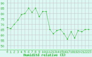 Courbe de l'humidit relative pour Jan (Esp)