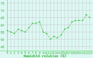 Courbe de l'humidit relative pour Grimentz (Sw)