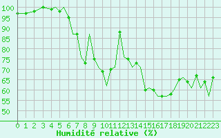 Courbe de l'humidit relative pour Guernesey (UK)