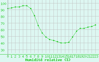 Courbe de l'humidit relative pour Kalisz