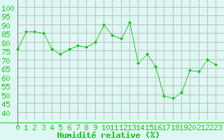 Courbe de l'humidit relative pour Cap Gris-Nez (62)