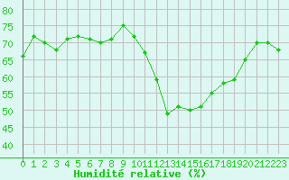 Courbe de l'humidit relative pour Crest (26)