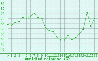 Courbe de l'humidit relative pour Jan (Esp)