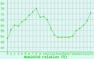 Courbe de l'humidit relative pour Gap-Sud (05)