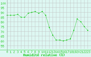Courbe de l'humidit relative pour Clermont-Ferrand (63)