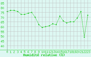 Courbe de l'humidit relative pour Pitztaler Gletscher