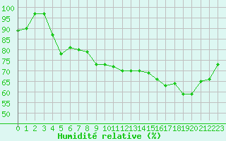 Courbe de l'humidit relative pour Koksijde (Be)