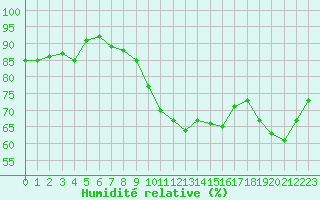 Courbe de l'humidit relative pour Cap Gris-Nez (62)