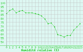 Courbe de l'humidit relative pour Herserange (54)