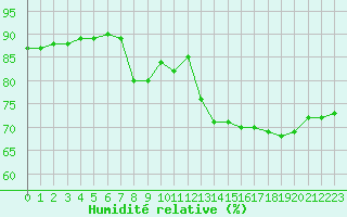 Courbe de l'humidit relative pour Cap Gris-Nez (62)
