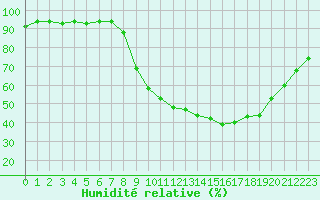 Courbe de l'humidit relative pour Herserange (54)
