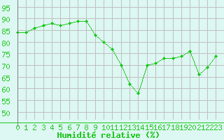 Courbe de l'humidit relative pour Guidel (56)