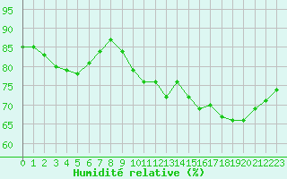 Courbe de l'humidit relative pour L'Huisserie (53)