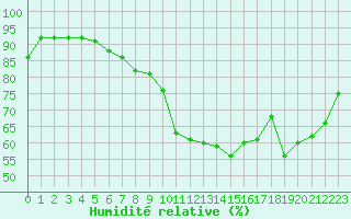 Courbe de l'humidit relative pour le bateau DBFR