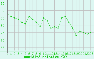 Courbe de l'humidit relative pour Ristna