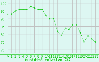 Courbe de l'humidit relative pour Schmuecke