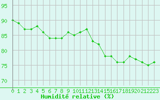 Courbe de l'humidit relative pour Nienburg
