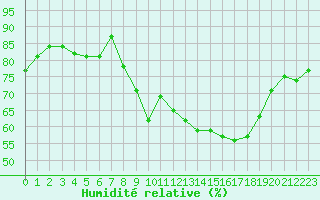 Courbe de l'humidit relative pour Retie (Be)