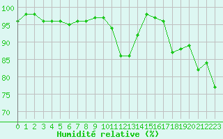 Courbe de l'humidit relative pour Napf (Sw)