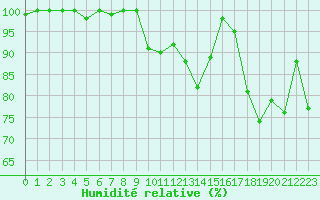 Courbe de l'humidit relative pour Napf (Sw)