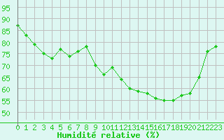 Courbe de l'humidit relative pour Ploumanac'h (22)