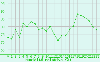Courbe de l'humidit relative pour Lossiemouth
