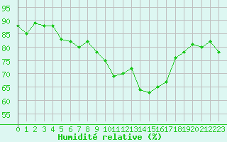 Courbe de l'humidit relative pour Alistro (2B)