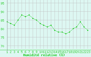 Courbe de l'humidit relative pour Variscourt (02)