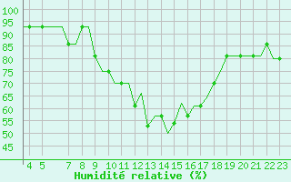 Courbe de l'humidit relative pour Kassel / Calden