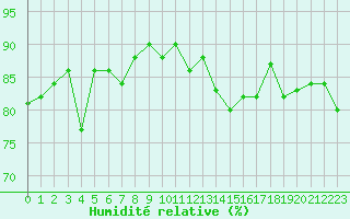 Courbe de l'humidit relative pour Grimentz (Sw)
