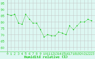 Courbe de l'humidit relative pour Grimentz (Sw)