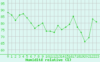 Courbe de l'humidit relative pour Cap Bar (66)